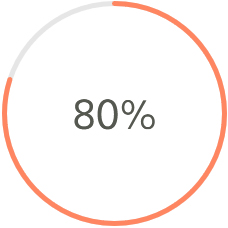80 percent