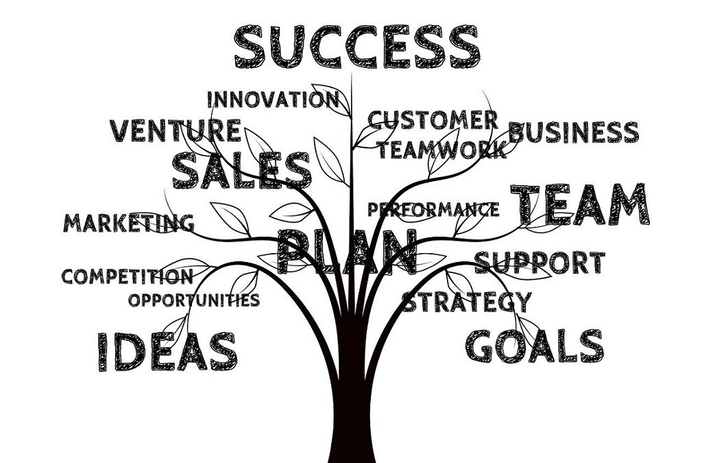 A Pitch – My Secret Sauce